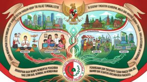 Sistem Kehidupan Tri Falaq Tunggallistik dalam Peradaban Nusantara
